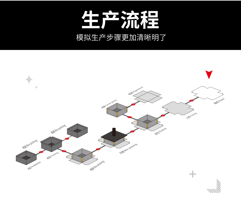 熱熔膠粘盒機